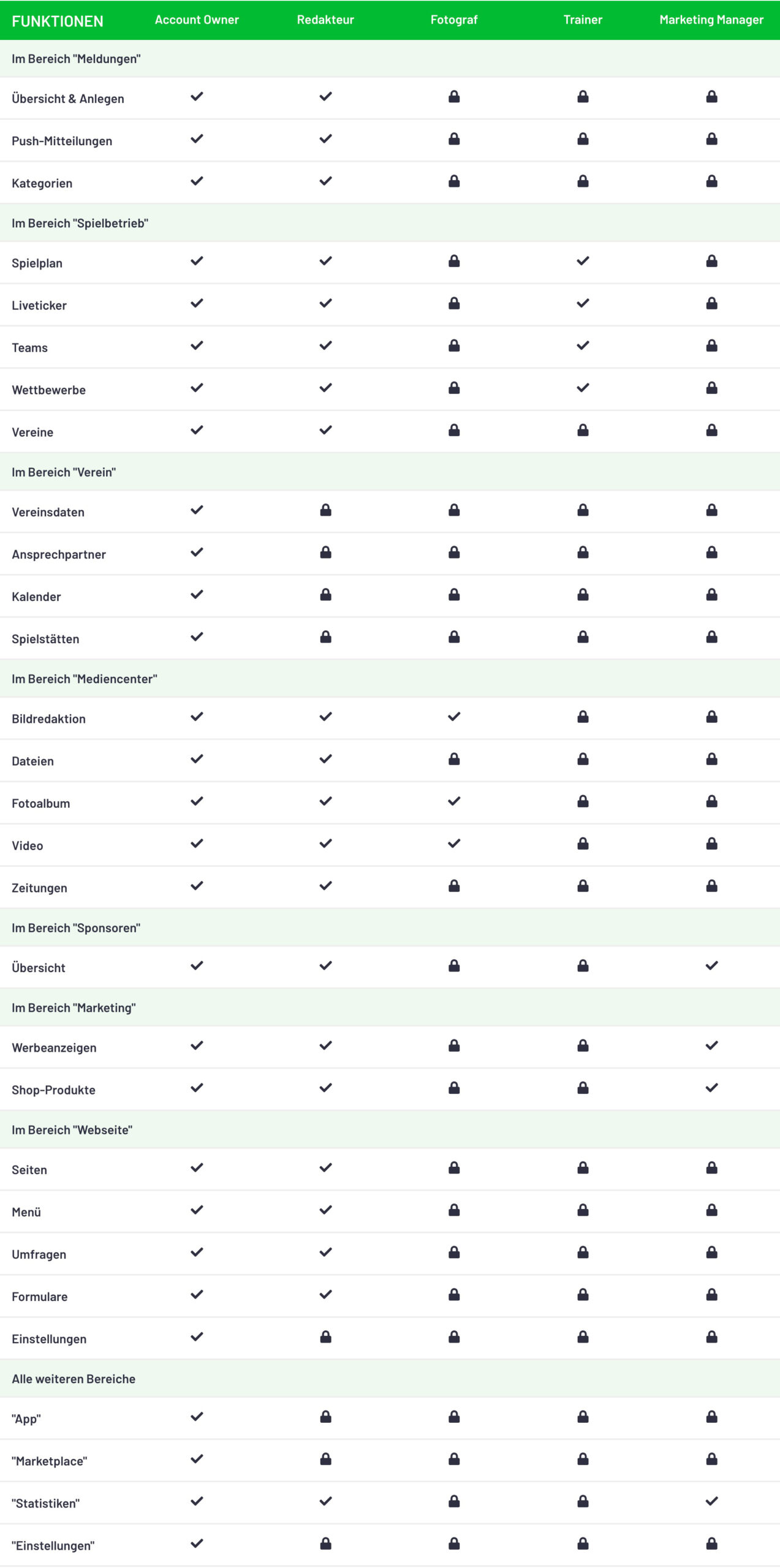 screenshot-clubshare.io-rollenverteilung-2411-scaled.jpg